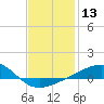 Port St. Joe tide chart for Saturday, January 13, 2024