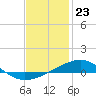 Port St. Joe tide chart for Tuesday, January 23, 2024