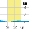 Port St. Joe tide chart for Tuesday, January 30, 2024