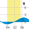 Port St. Joe tide chart for Tuesday, January 9, 2024