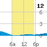 Port St. Joe tide chart for Monday, February 12, 2024