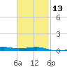 Port St. Joe tide chart for Tuesday, February 13, 2024