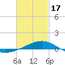Port St. Joe tide chart for Saturday, February 17, 2024