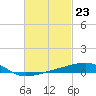 Port St. Joe tide chart for Friday, February 23, 2024