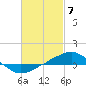 Port St. Joe tide chart for Wednesday, February 7, 2024