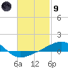 Port St. Joe tide chart for Friday, February 9, 2024