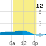 Port St. Joe tide chart for Tuesday, March 12, 2024