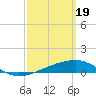 Port St. Joe tide chart for Tuesday, March 19, 2024