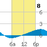 Port St. Joe tide chart for Friday, March 8, 2024