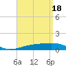Port St. Joe tide chart for Thursday, April 18, 2024