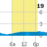 Port St. Joe tide chart for Friday, April 19, 2024
