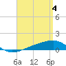 Port St. Joe tide chart for Thursday, April 4, 2024