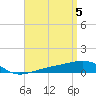 Port St. Joe tide chart for Friday, April 5, 2024
