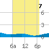 Port St. Joe tide chart for Sunday, April 7, 2024