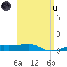 Port St. Joe tide chart for Monday, April 8, 2024
