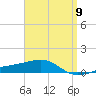 Port St. Joe tide chart for Tuesday, April 9, 2024