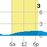 Port St. Joe tide chart for Friday, May 3, 2024