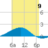 Port St. Joe tide chart for Thursday, May 9, 2024