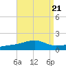 Port St. Joe tide chart for Wednesday, August 21, 2024