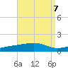Port St. Joe tide chart for Wednesday, August 7, 2024