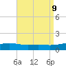 Port St. Joe tide chart for Friday, August 9, 2024