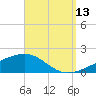 Port St. Joe tide chart for Friday, September 13, 2024