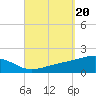 Port St. Joe tide chart for Friday, September 20, 2024