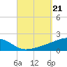 Port St. Joe tide chart for Saturday, September 21, 2024