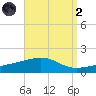 Port St. Joe tide chart for Monday, September 2, 2024