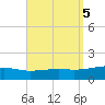 Port St. Joe tide chart for Thursday, September 5, 2024