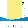 Port St. Joe tide chart for Saturday, September 7, 2024