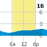 Port St. Joe tide chart for Wednesday, October 16, 2024