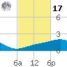 Port St. Joe tide chart for Thursday, October 17, 2024