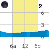 Port St. Joe tide chart for Wednesday, October 2, 2024