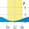 Port St. Joe tide chart for Monday, October 7, 2024