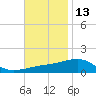 Port St. Joe tide chart for Wednesday, November 13, 2024