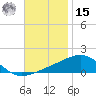 Port St. Joe tide chart for Friday, November 15, 2024