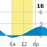 Port St. Joe tide chart for Saturday, November 16, 2024