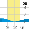 Port St. Joe tide chart for Saturday, November 23, 2024