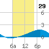 Port St. Joe tide chart for Friday, November 29, 2024
