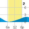 Port St. Joe tide chart for Saturday, November 2, 2024