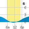 Port St. Joe tide chart for Wednesday, November 6, 2024