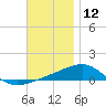 Port St. Joe tide chart for Thursday, December 12, 2024