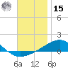 Port St. Joe tide chart for Sunday, December 15, 2024