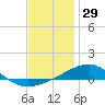 Port St. Joe tide chart for Sunday, December 29, 2024