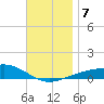 Port St. Joe tide chart for Saturday, December 7, 2024