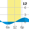 Port St. Joe tide chart for Sunday, January 12, 2025