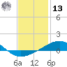 Port St. Joe tide chart for Monday, January 13, 2025