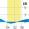 Port St. Joe tide chart for Thursday, January 16, 2025