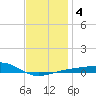 Port St. Joe tide chart for Saturday, January 4, 2025